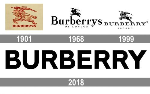 Đồng hồ Burberry của nước nào? Dùng đồng hồ Burberry có tốt không?